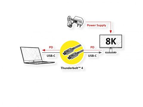 Cablu Thunderbolt 4 (USB type C) pasiv 8K60Hz/40Gb/100W T-T 0.8m, Roline 11.02.9044