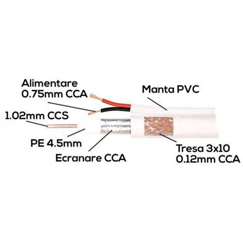 Cablu coaxial cu ALIMENTARE 75 ohm RG6 CCS + 2 fire CCA x 0,75 mm alb TED Electric rola 100 metri TED002372